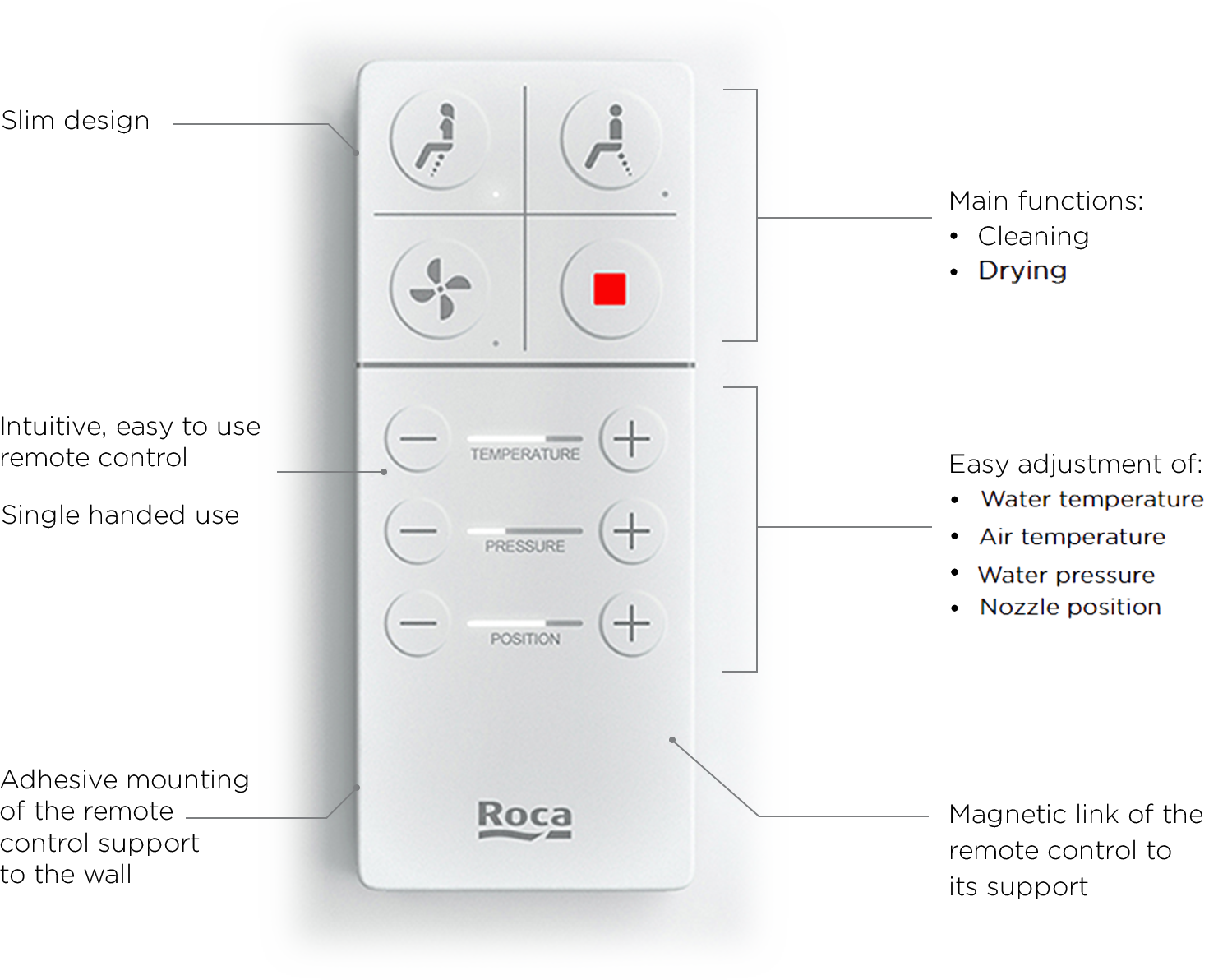 reece bathrooms roca smart toilet